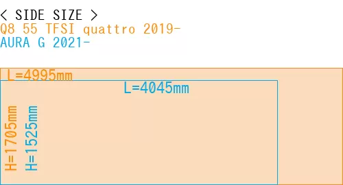 #Q8 55 TFSI quattro 2019- + AURA G 2021-
